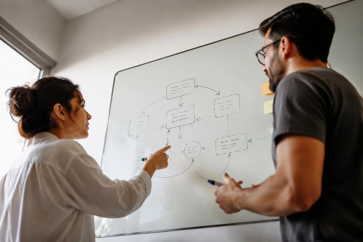 Duas pessoas diante de um quadro branco com um mapa de argumento desenhado à mão